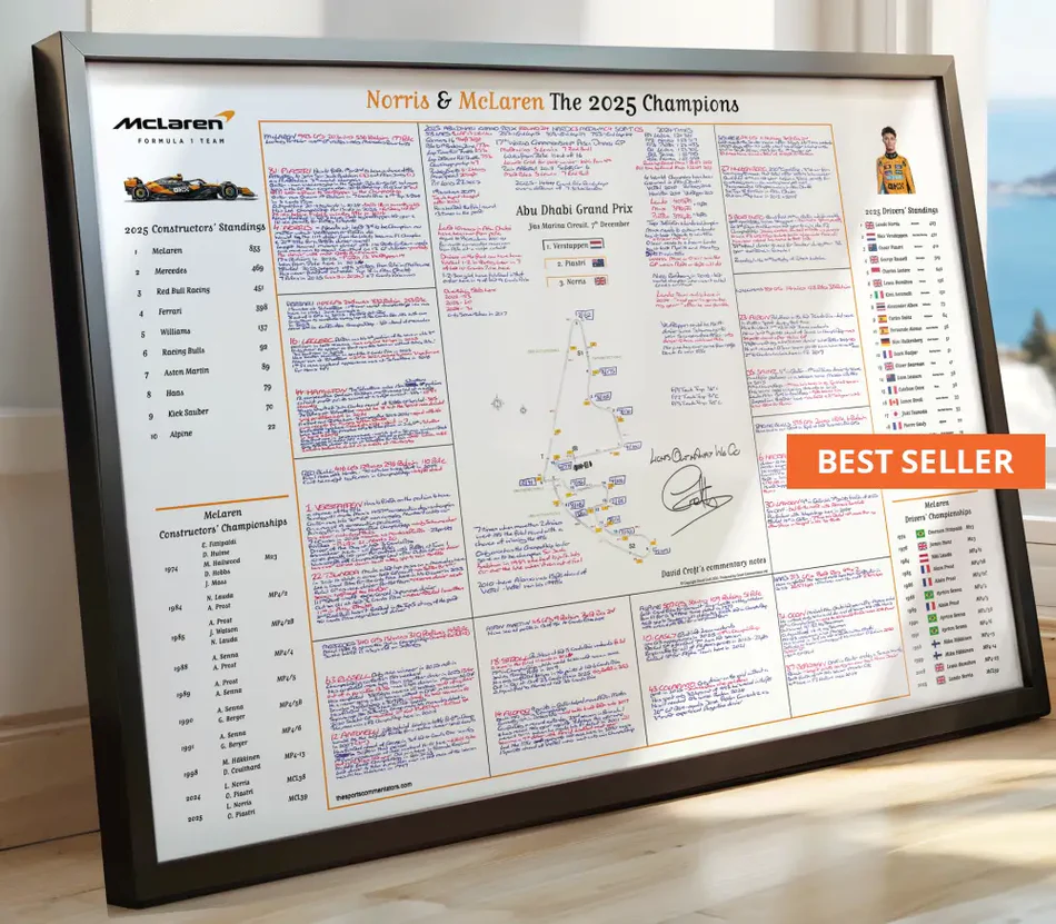 How to Start a Formula 1 Memorabilia Collection Without Spending a Fortune