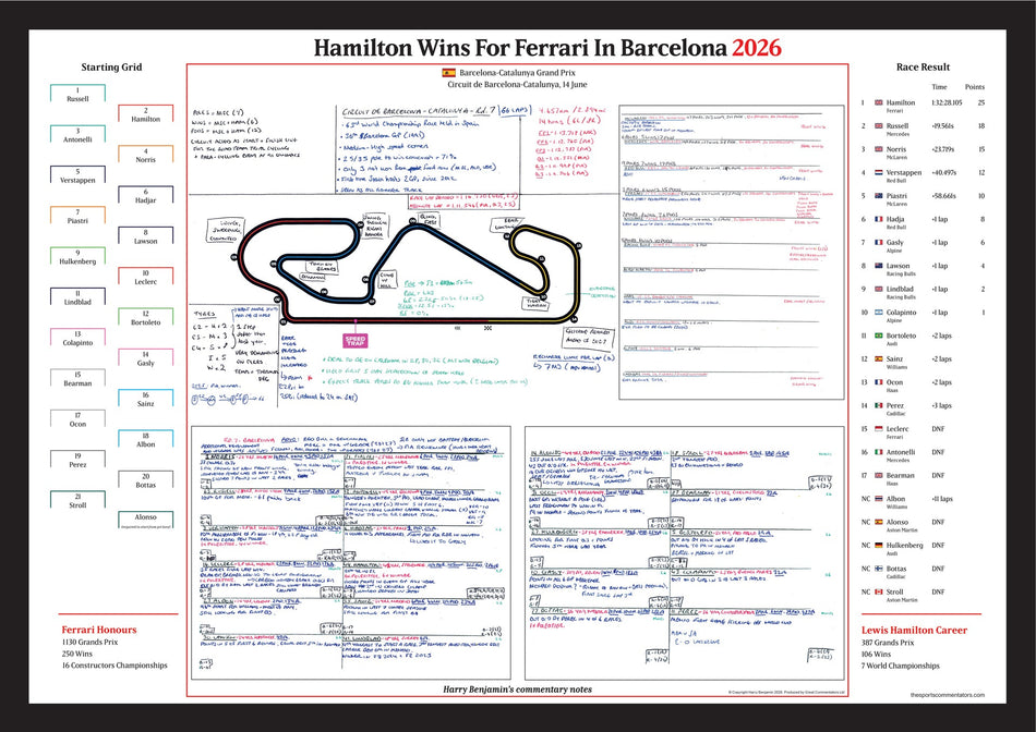 FORMULA 1 Hamilton Wins For Ferrari. Barcelona-Catalunya Grand Prix. Circuit de Barcelona Catalunya. 14 June 2026. Harry Benjamin - Pit-Lane Motorsport